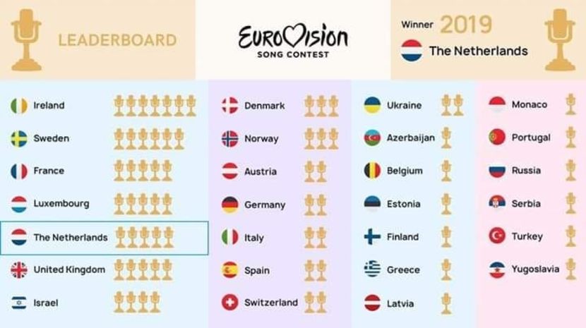 Eurovision 2018 - 2018 Eurovision Song Contest Part 20