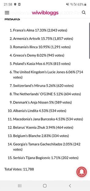 Eurovision 2018 - 2018 Eurovision Song Contest Part 20