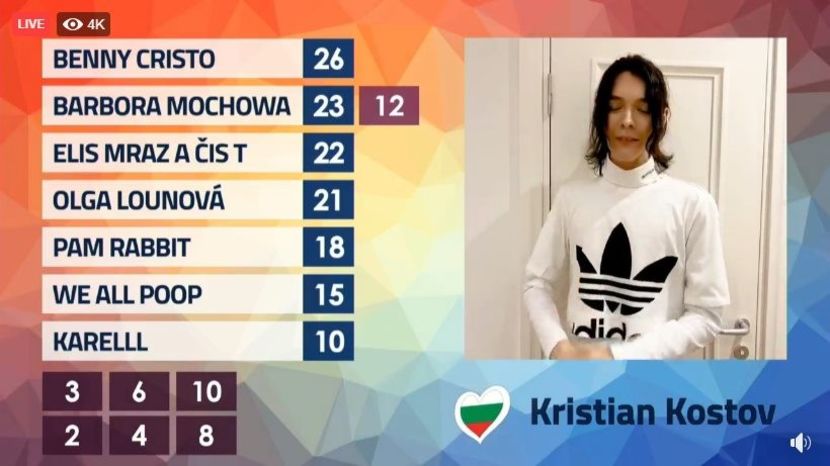 Eurovision 2018 - 2018 Eurovision Song Contest Part 21