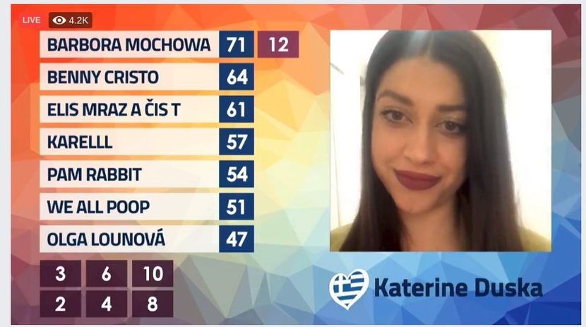 Eurovision 2018 - 2018 Eurovision Song Contest Part 21