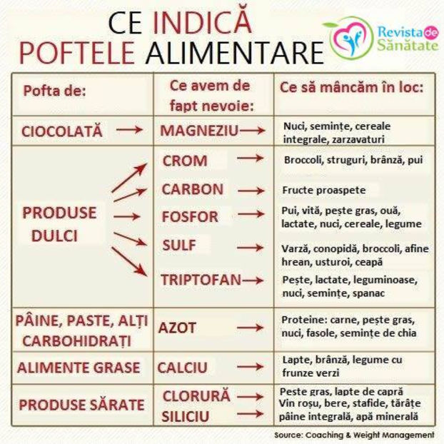 - Sfaturi Utile