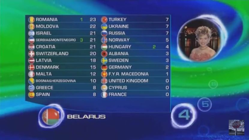 Eurovision 2018 - 2018 Eurovision Song Contest Part 21