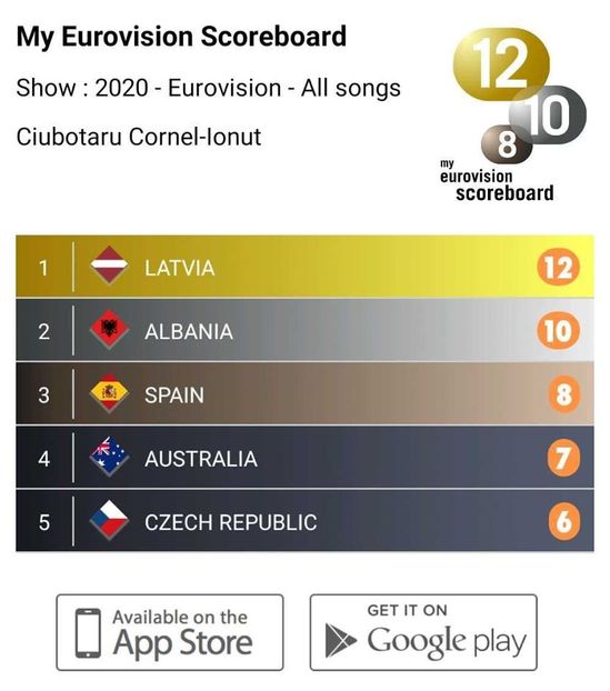 Eurovision 2018 - 2018 Eurovision Song Contest Part 21