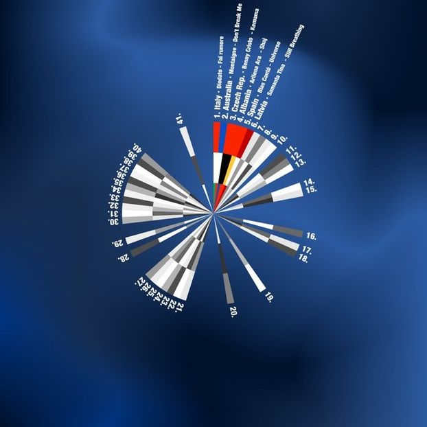 Eurovision 2018 - 2018 Eurovision Song Contest Part 21