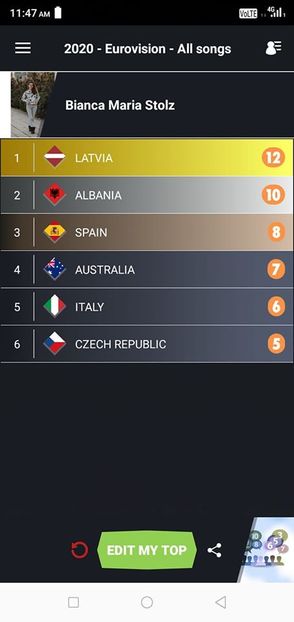 Eurovision 2018 - 2018 Eurovision Song Contest Part 21