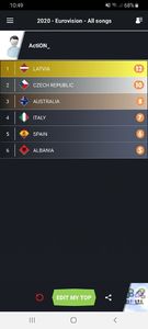 Eurovision 2018 - 2018 Eurovision Song Contest Part 21