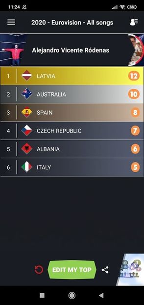 Eurovision 2018 - 2018 Eurovision Song Contest Part 21