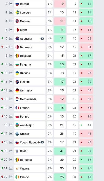Eurovision 2018 - 2018 Eurovision Song Contest Part 21