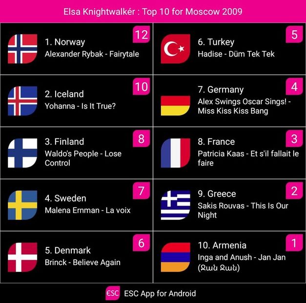 Eurovision 2018 - 2018 Eurovision Song Contest Part 22