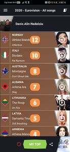 Eurovision 2018 - 2018 Eurovision Song Contest Part 22