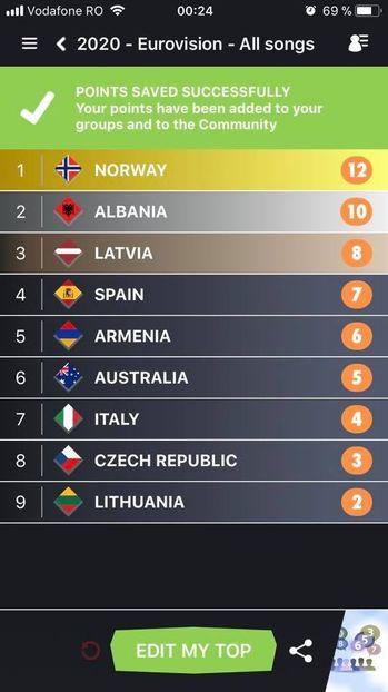 Eurovision 2018 - 2018 Eurovision Song Contest Part 22