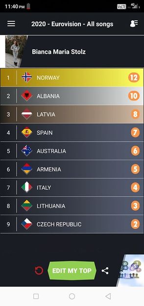 Eurovision 2018 - 2018 Eurovision Song Contest Part 22