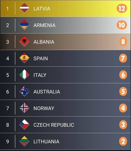 Eurovision 2018 - 2018 Eurovision Song Contest Part 22