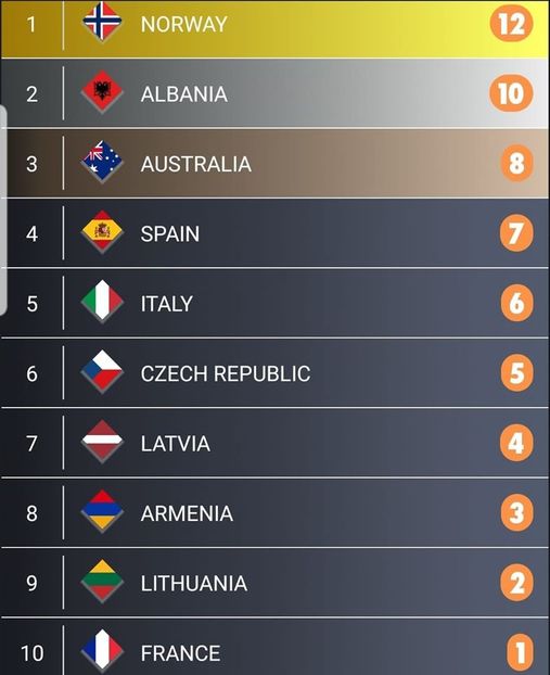 Eurovision 2018 - 2018 Eurovision Song Contest Part 22