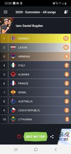 Eurovision 2018 - 2018 Eurovision Song Contest Part 22