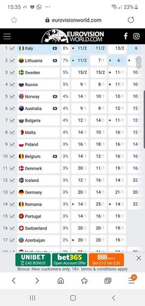 Eurovision 2018 - 2018 Eurovision Song Contest Part 22