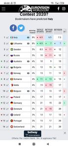 Eurovision 2018 - 2018 Eurovision Song Contest Part 22