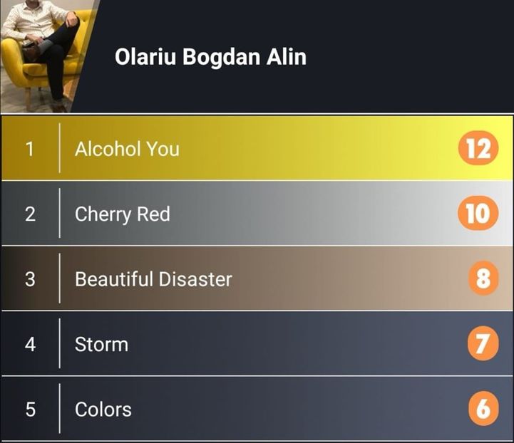 Eurovision 2018 - 2018 Eurovision Song Contest Part 22