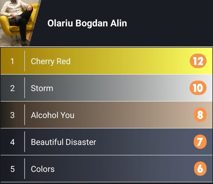 Eurovision 2018 - 2018 Eurovision Song Contest Part 22