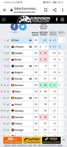 Eurovision 2018 - 2018 Eurovision Song Contest Part 22
