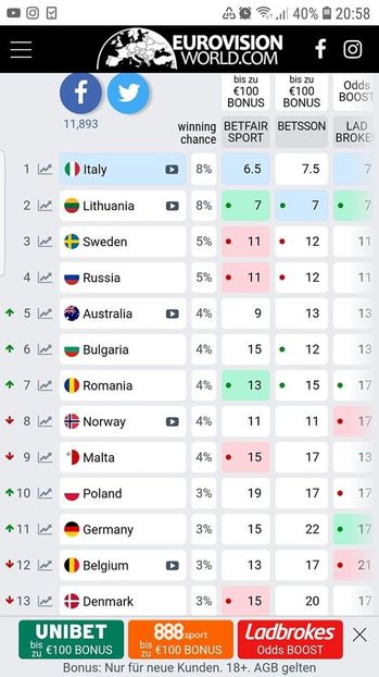 Eurovision 2018 - 2018 Eurovision Song Contest Part 22