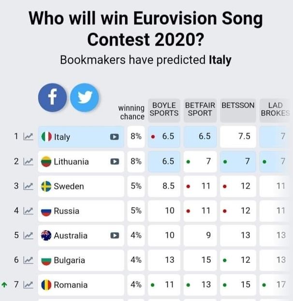 Eurovision 2018 - 2018 Eurovision Song Contest Part 22