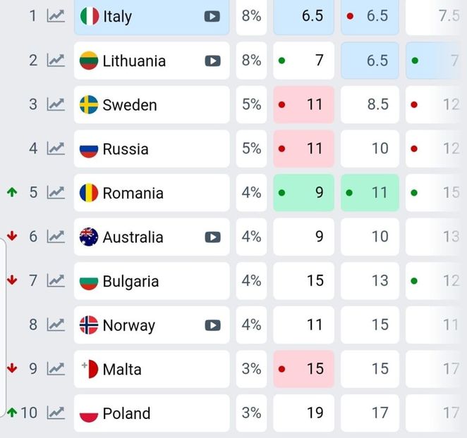 Eurovision 2018 - 2018 Eurovision Song Contest Part 22