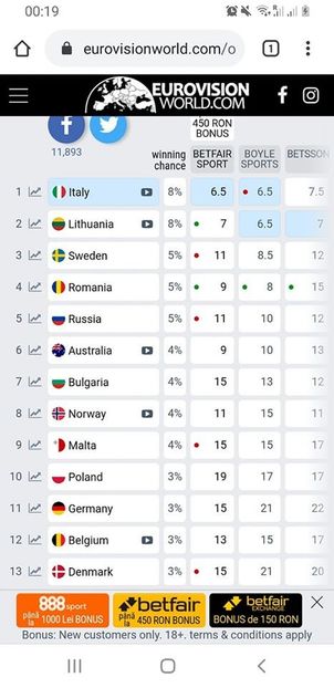 Eurovision 2018 - 2018 Eurovision Song Contest Part 22