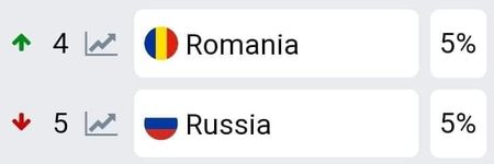 Eurovision 2018 - 2018 Eurovision Song Contest Part 22