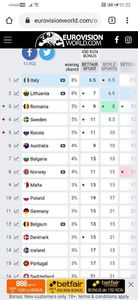 Eurovision 2018 - 2018 Eurovision Song Contest Part 22