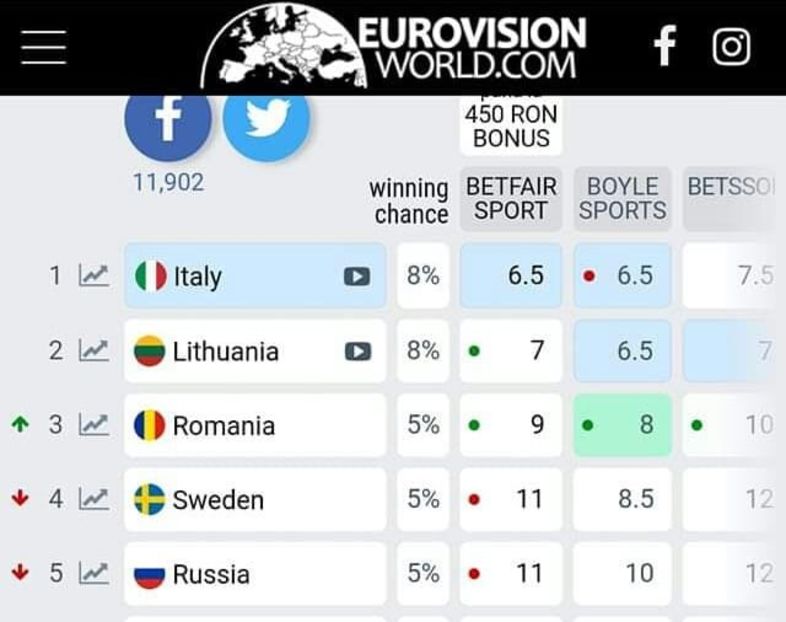 Eurovision 2018 - 2018 Eurovision Song Contest Part 22