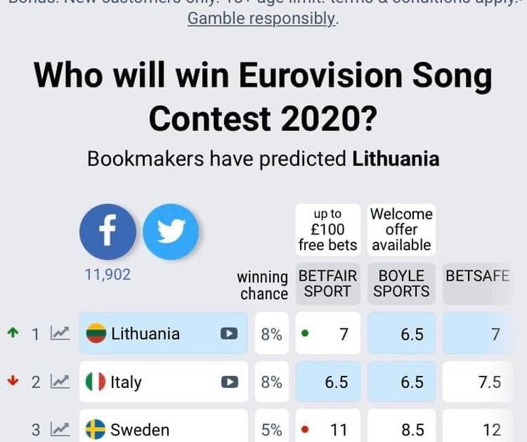 Eurovision 2018 - 2018 Eurovision Song Contest Part 22