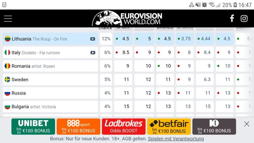 Eurovision 2018 - 2018 Eurovision Song Contest Part 22