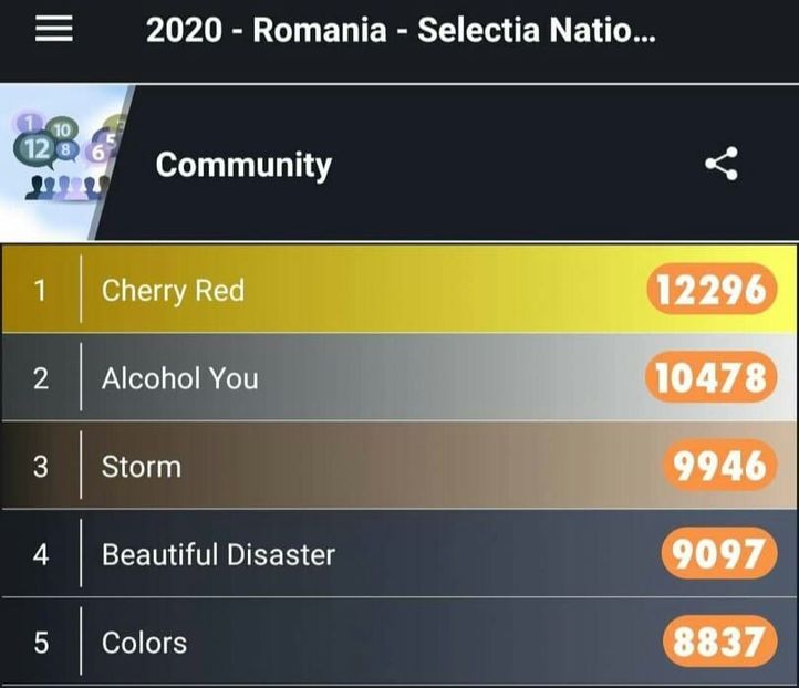 Eurovision 2018 - 2018 Eurovision Song Contest Part 22