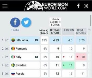 Eurovision 2018 - 2018 Eurovision Song Contest Part 22