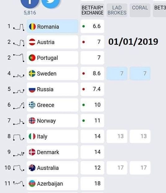 Eurovision 2018 - 2018 Eurovision Song Contest Part 22