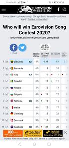 Eurovision 2018 - 2018 Eurovision Song Contest Part 22