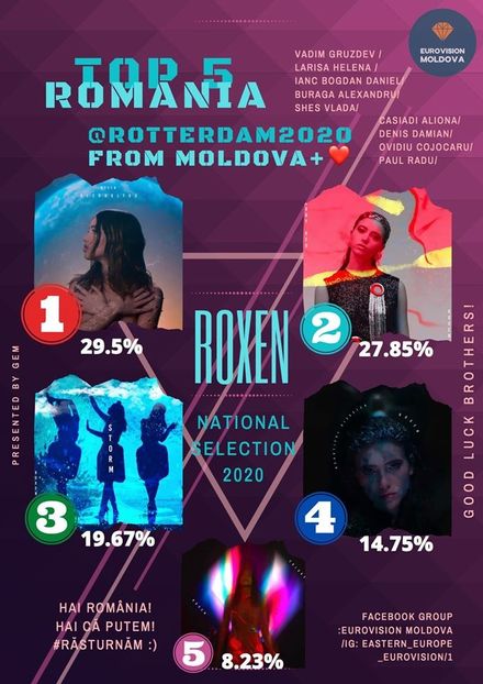 Eurovision 2018 - 2018 Eurovision Song Contest Part 22