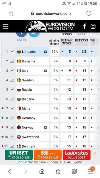 Eurovision 2018 - 2018 Eurovision Song Contest Part 22