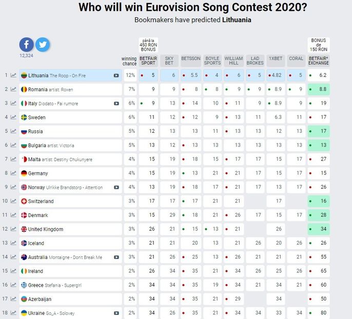 Eurovision 2018 - 2018 Eurovision Song Contest Part 22