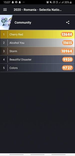 Eurovision 2018 - 2018 Eurovision Song Contest Part 22