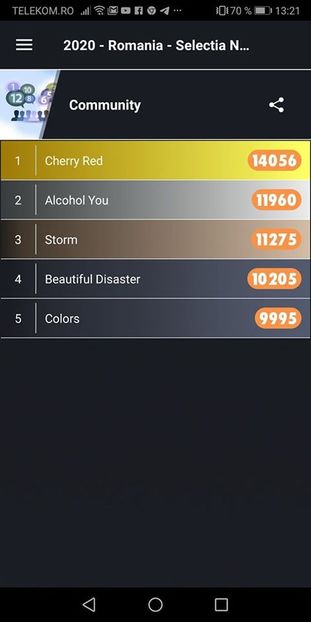 Eurovision 2018 - 2018 Eurovision Song Contest Part 22