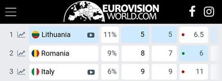 Eurovision 2018 - 2018 Eurovision Song Contest Part 22