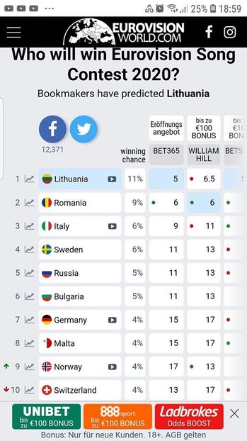 Eurovision 2018 - 2018 Eurovision Song Contest Part 22