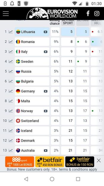 Eurovision 2018 - 2018 Eurovision Song Contest Part 22