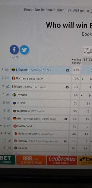 Eurovision 2018 - 2018 Eurovision Song Contest Part 22