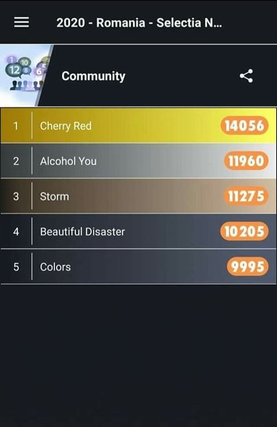 Eurovision 2018 - 2018 Eurovision Song Contest Part 22