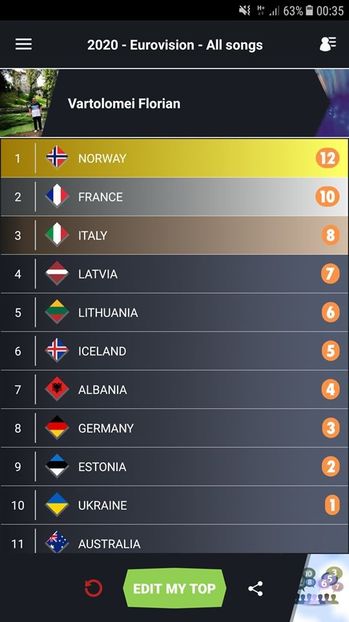 Eurovision 2018 - 2018 Eurovision Song Contest Part 22