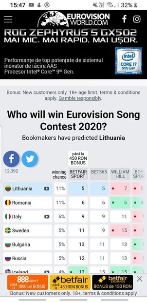 Eurovision 2018 - 2018 Eurovision Song Contest Part 23