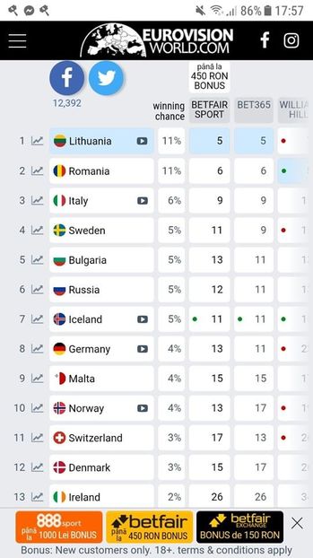 Eurovision 2018 - 2018 Eurovision Song Contest Part 23